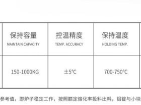 一天换三次合金?这炉子专治各种‘来不及
