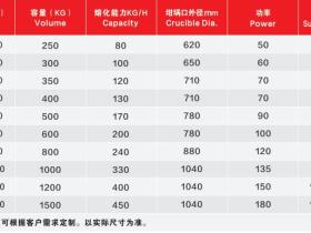 灵活高效,一炉两用:YQSF系列电坩埚式熔解保温炉——中小规模生产的全能选择