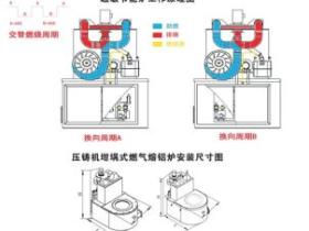 碳关税压力下的生存法则:嘉兴压铸厂引入YQSS-800双蓄热炉,碳排放下降37%,拿下欧洲绿色订单