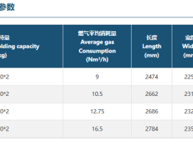 “熔化”与“保温”何以兼得?揭秘XGQ旋转坩埚炉的双芯设计