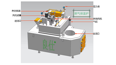 告别“铁锅炖铝”与燃气浪费！我是如何靠这款燃气保温炉，让客户吨成本直降10%的？