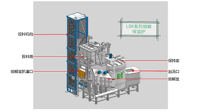 技术内核，就是生意底牌：我为客户剖析LSK机边炉的“豪华配置”与“坚固内核”