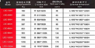 升级的不只是倾倒:LSC-H系列如何将铝液从“原料”变为“精准武器”?-图片3