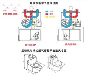 能源视角下的工艺革命:一位能源经理眼中的YQSS双蓄热熔铝炉-图片3