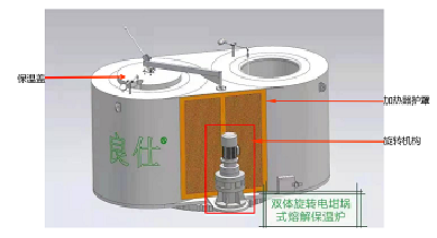 一场因“换料”引发的停产危机：我如何用一台能“旋转”的炉子，帮客户夺回72小时/月的产能